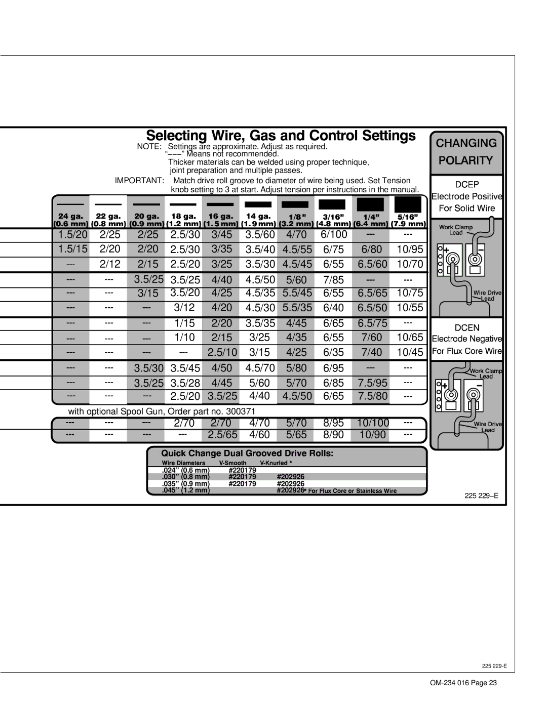 Miller Electric OM-234 016D manual #220179 #202926, 225 229−E 