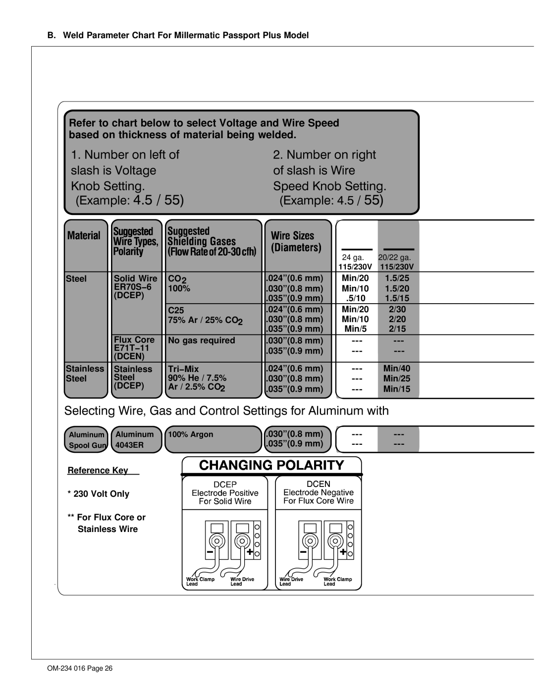 Miller Electric OM-234 016D manual Weld Parameter Chart For Millermatic Passport Plus Model, Ar / 2.5% CO 0350.9 mm Min/15 