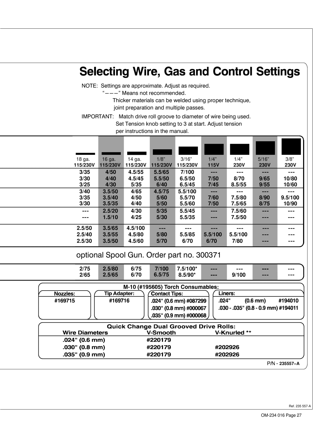 Miller Electric OM-234 016D manual 100 10/80 10/60 10/90, 230V, 235557−A 