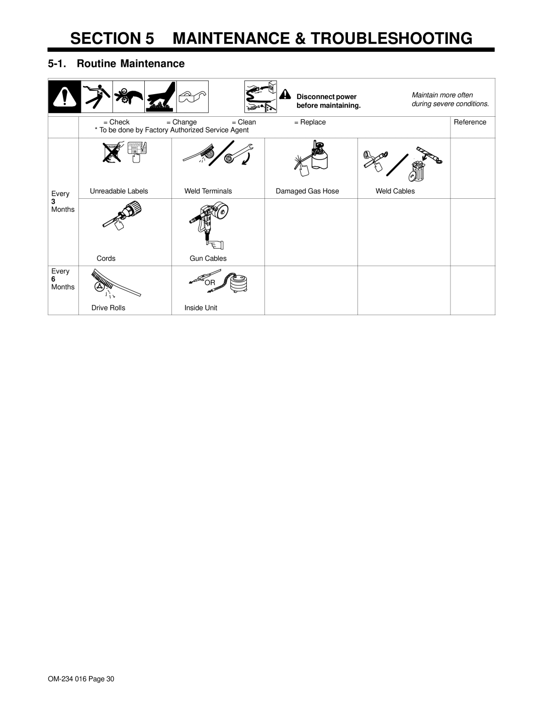 Miller Electric OM-234 016D manual Routine Maintenance, = Check = Change ~ = Clean = Replace 