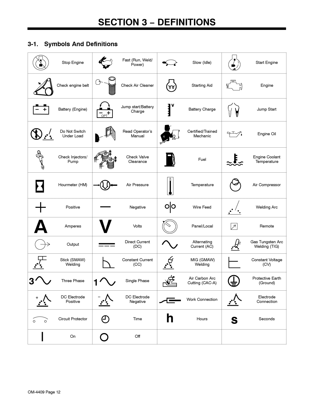 Miller Electric OM-4409 manual Symbols And Definitions 