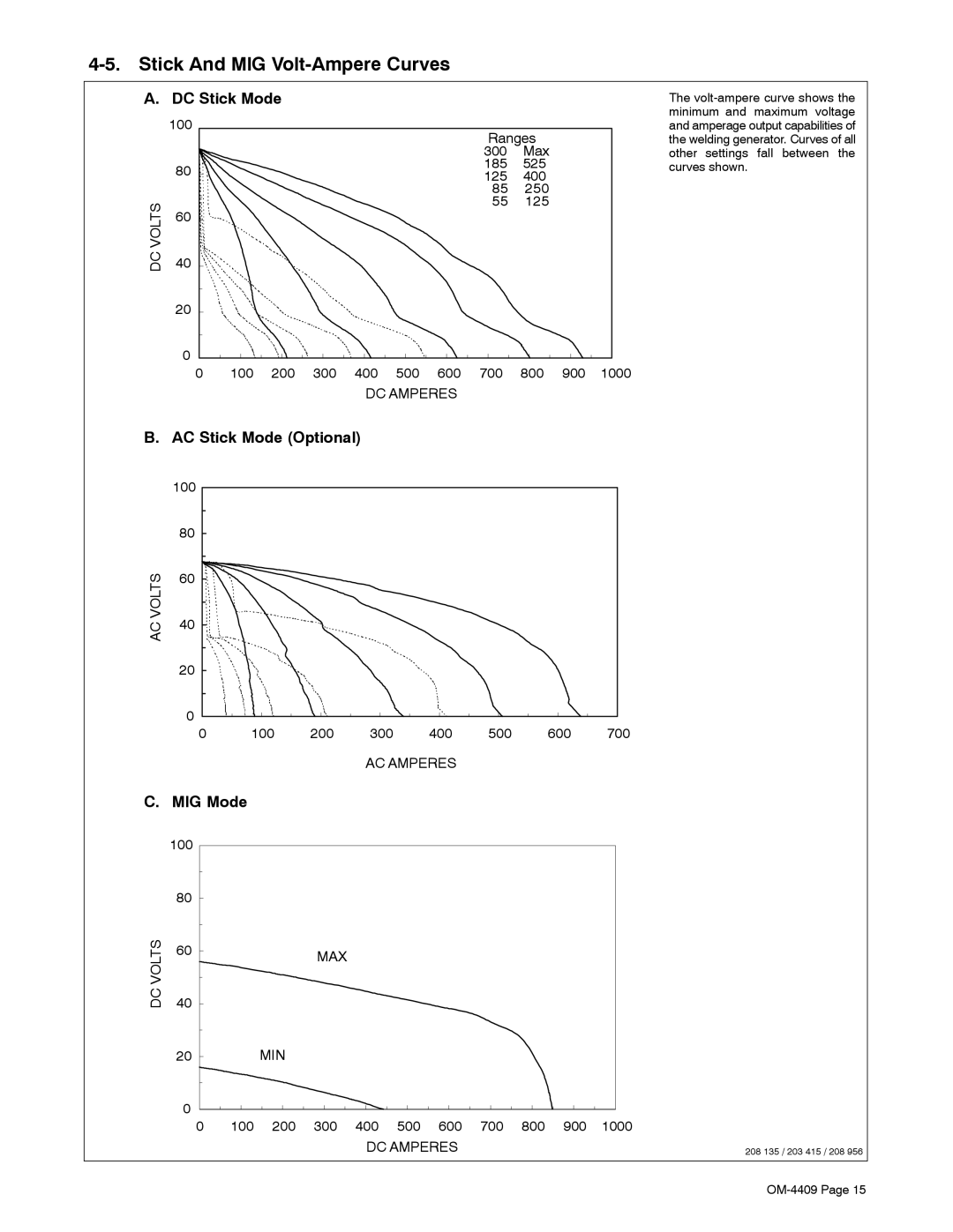 Miller Electric OM-4409 manual Stick And MIG Volt-Ampere Curves, DC Stick Mode, AC Stick Mode Optional, MIG Mode, 800 