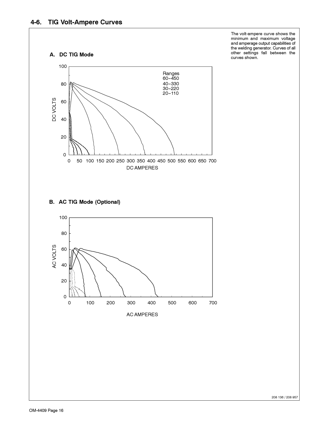 Miller Electric OM-4409 manual TIG Volt-Ampere Curves, DC TIG Mode, AC TIG Mode Optional 