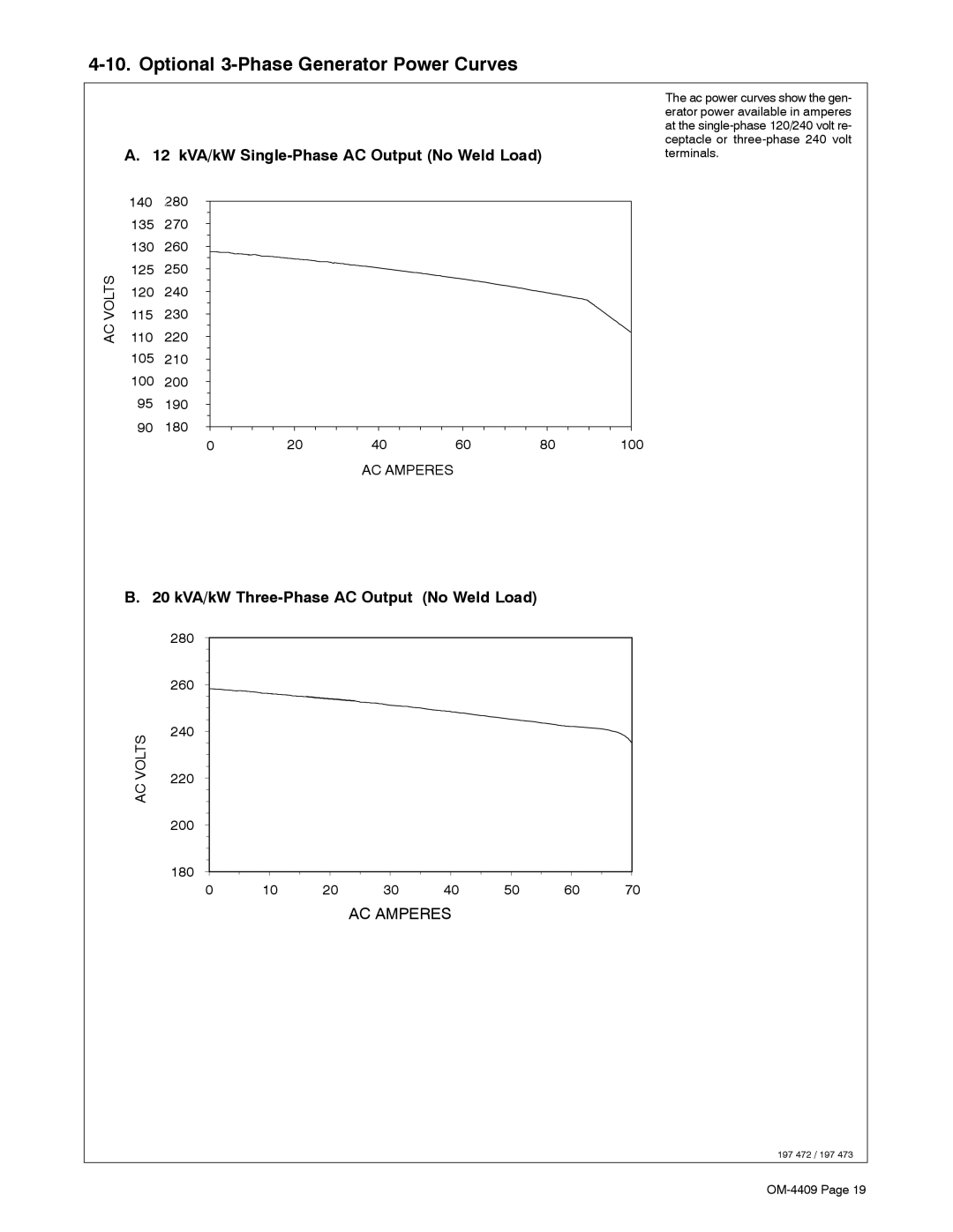 Miller Electric OM-4409 manual Optional 3-Phase Generator Power Curves, 12 kVA/kW Single-Phase AC Output No Weld Load 