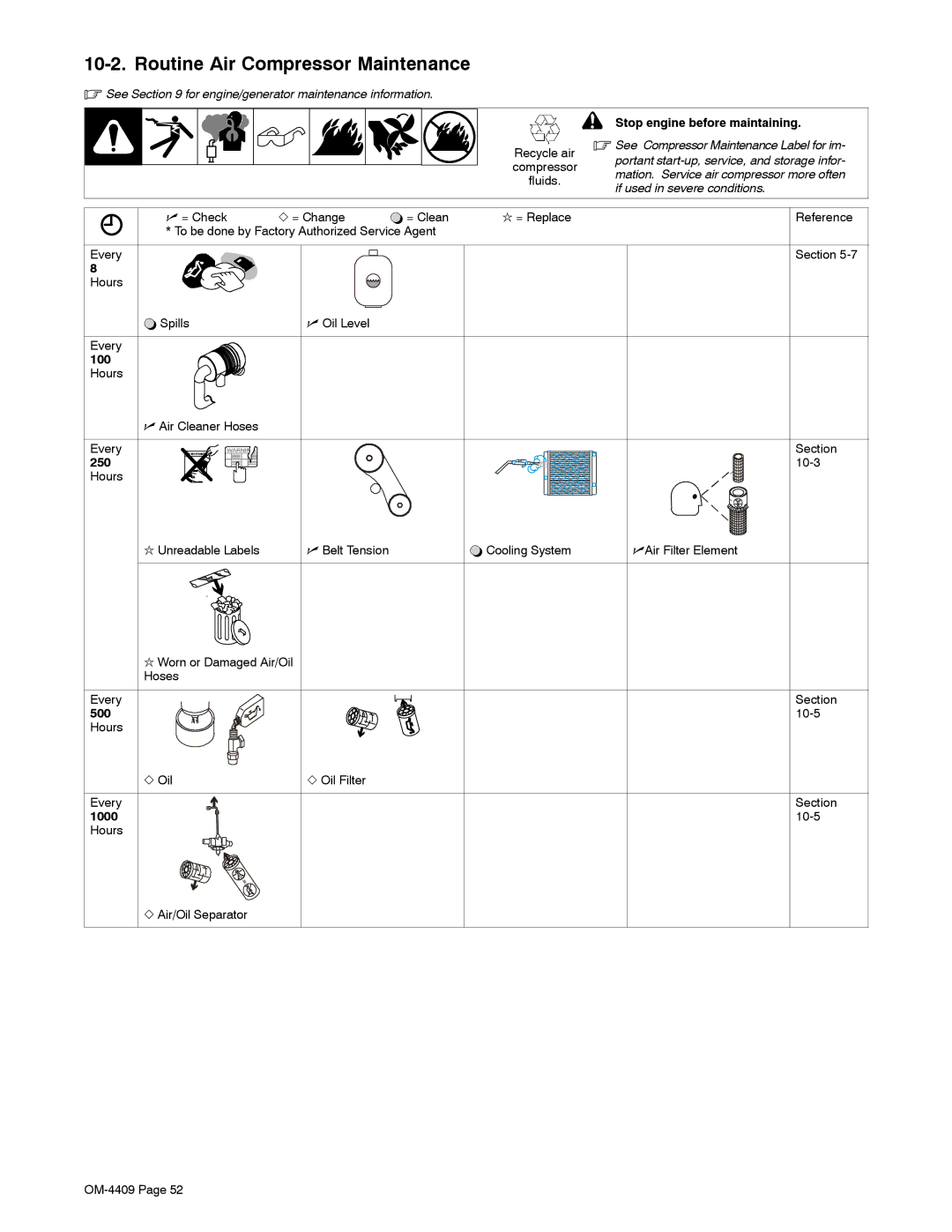 Miller Electric OM-4409 manual Routine Air Compressor Maintenance 