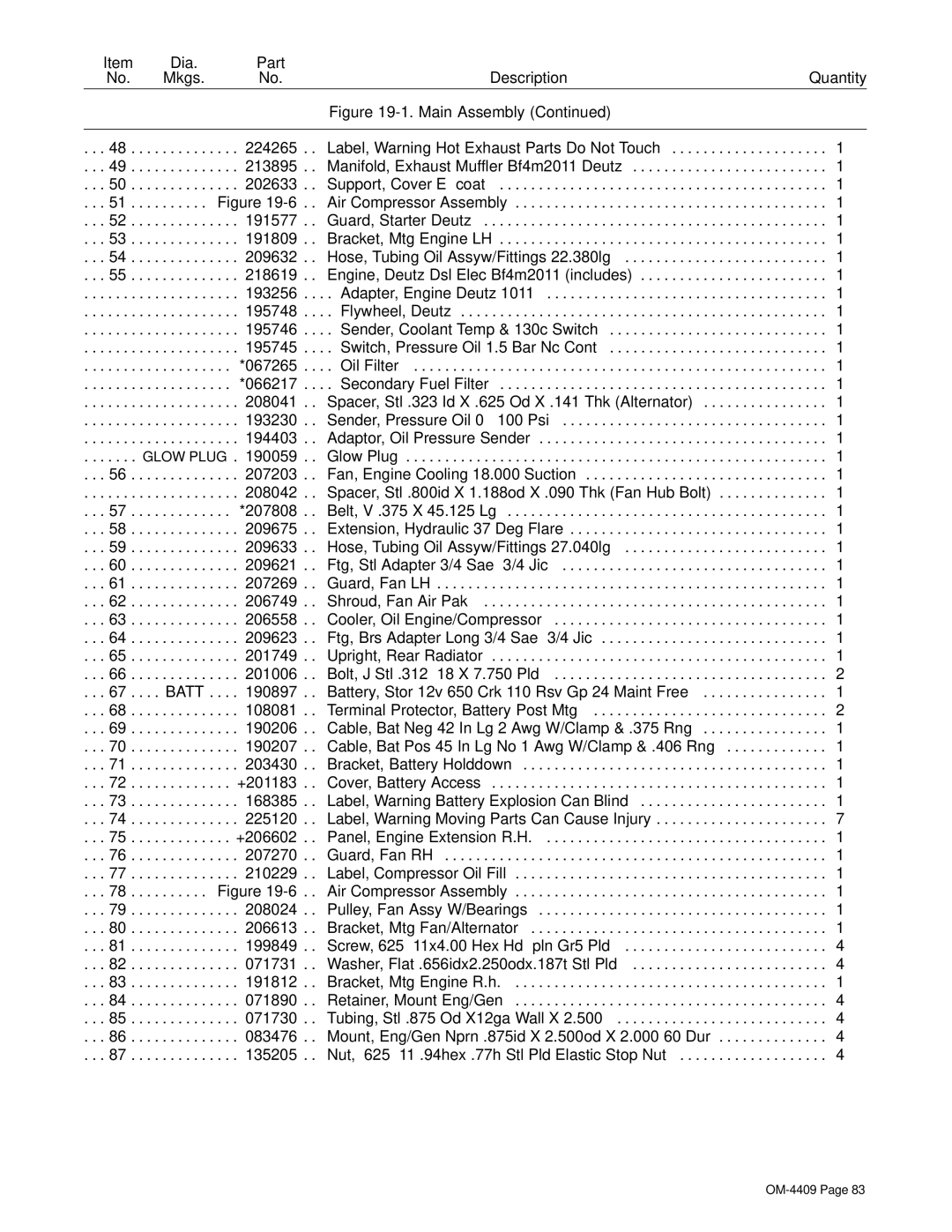 Miller Electric OM-4409 manual 224265 