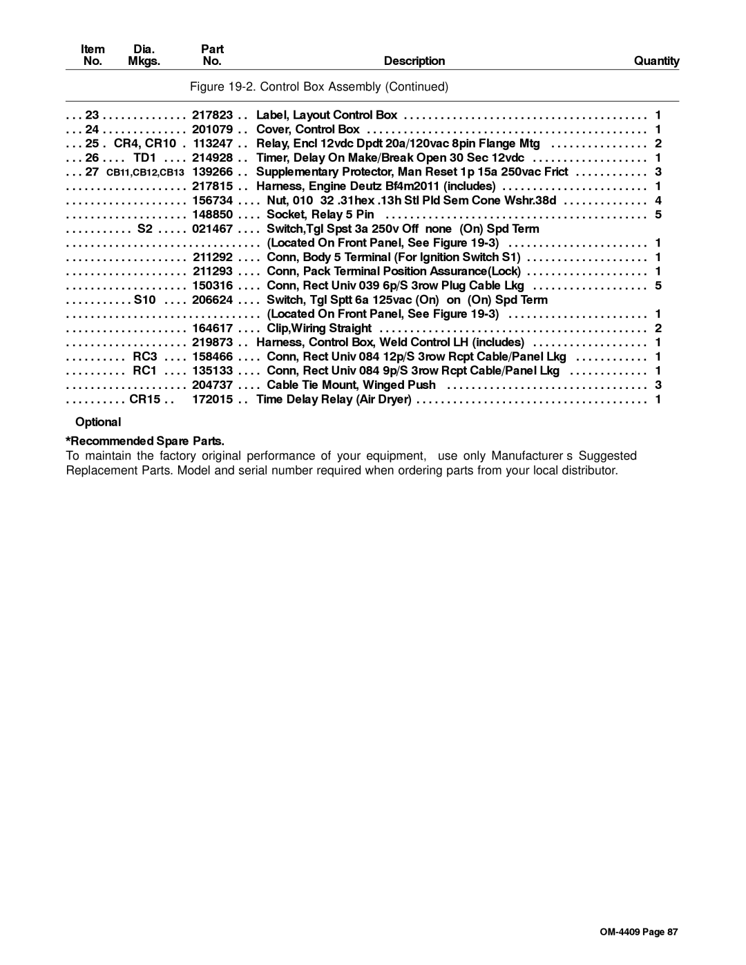 Miller Electric OM-4409 manual CB11,CB12,CB13 