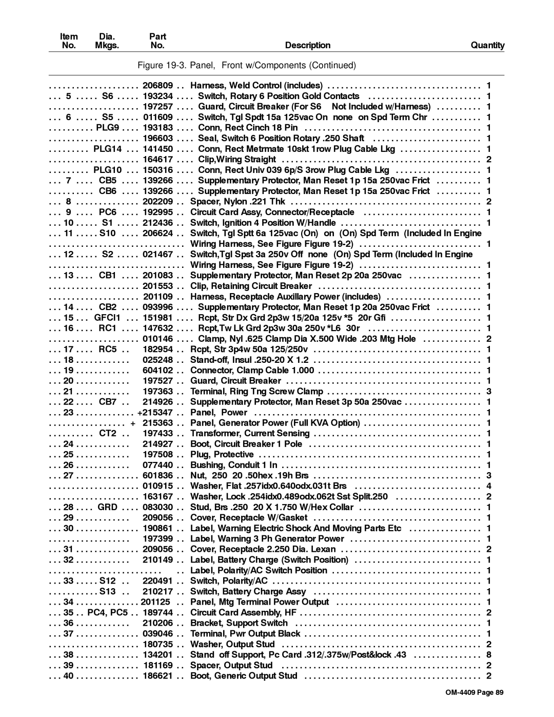 Miller Electric OM-4409 manual CB2 