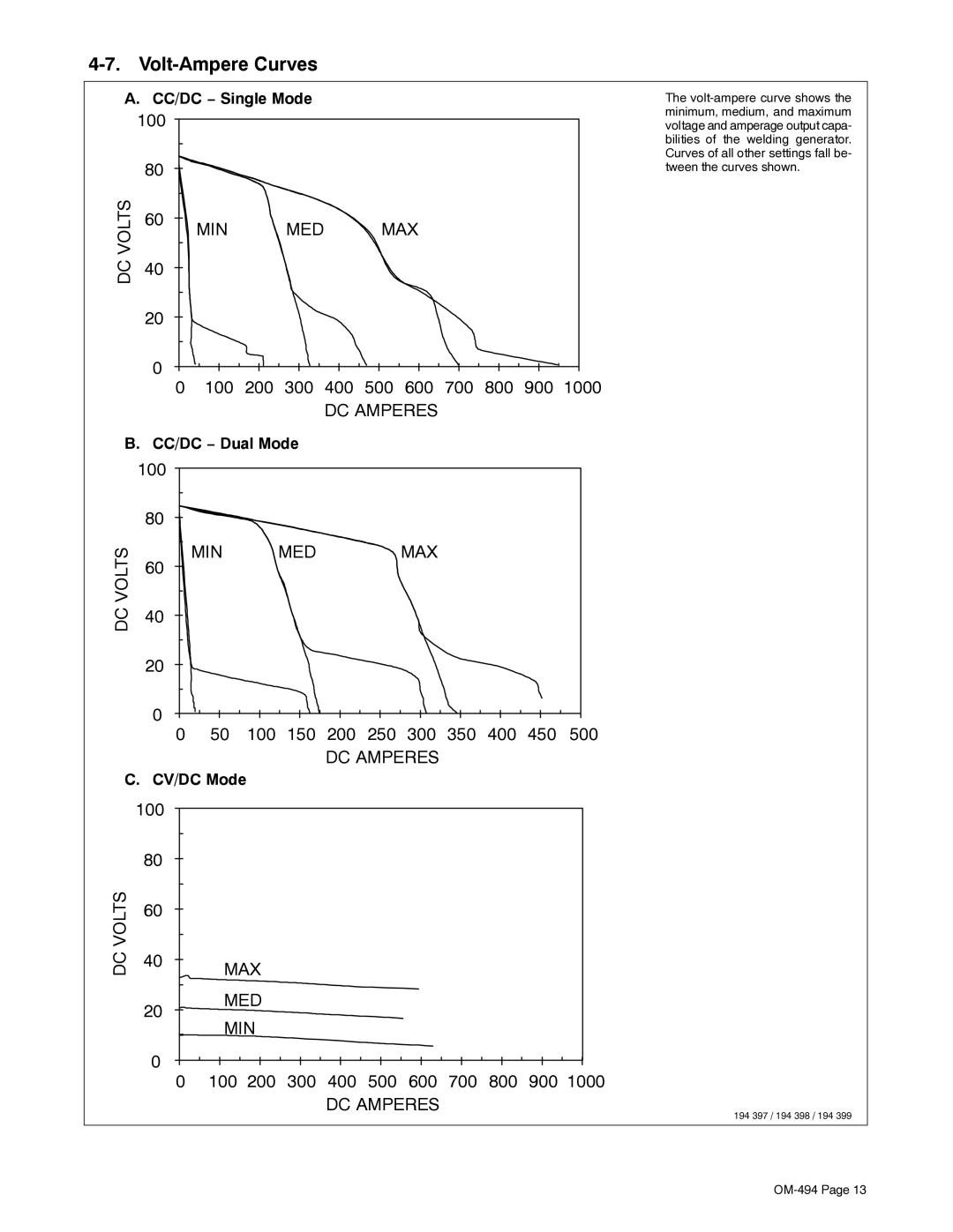 Miller Electric OM-494 manual Volt-Ampere Curves, CC/DC − Single Mode, CC/DC − Dual Mode, CV/DC Mode 
