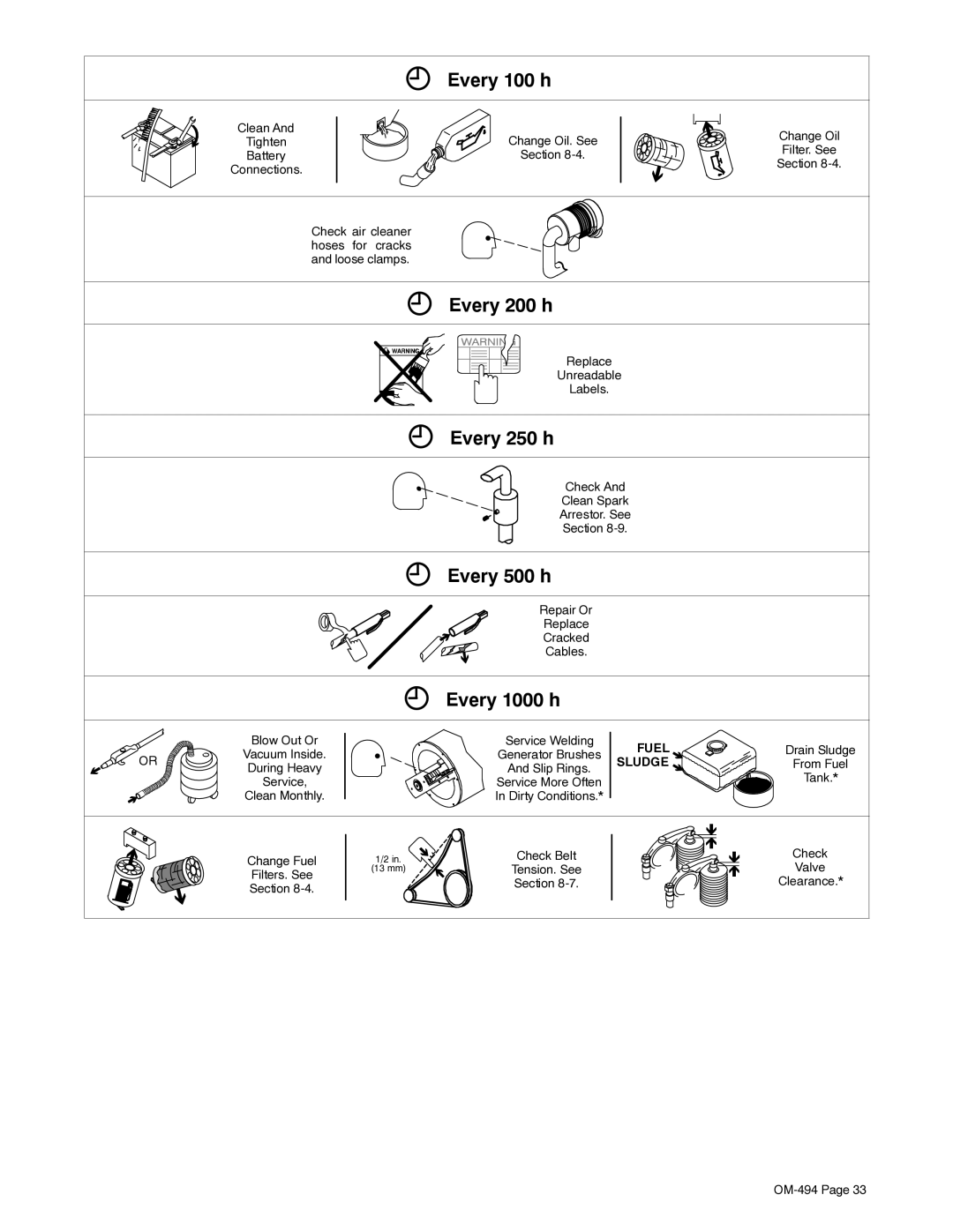 Miller Electric OM-494 manual Every 100 h, Every 200 h, Every 250 h, Every 500 h, Every 1000 h 