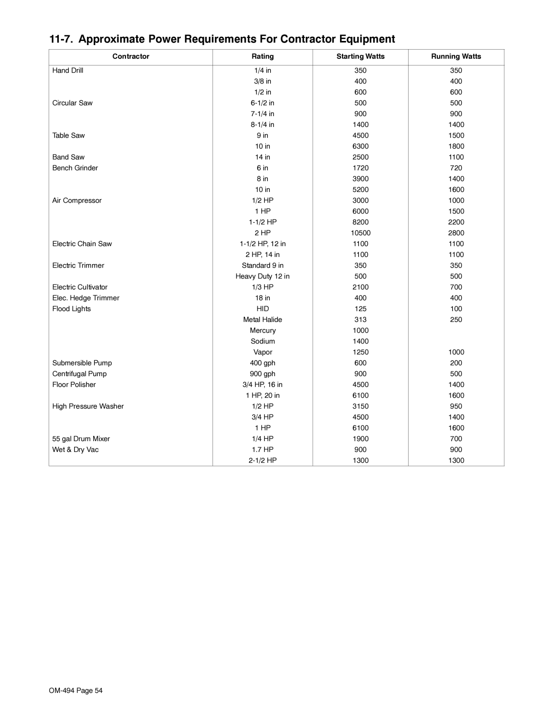 Miller Electric OM-494 manual Approximate Power Requirements For Contractor Equipment 