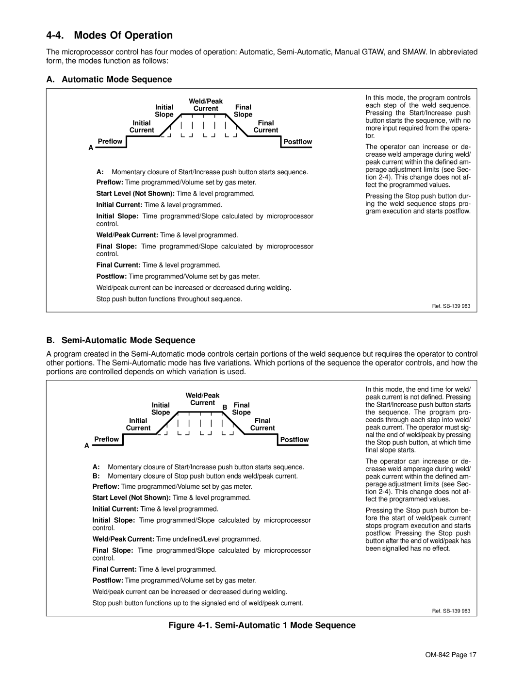 Miller Electric OM-842 Modes Of Operation, Semi-Automatic Mode Sequence, Start Level Not Shown Time & level programmed 