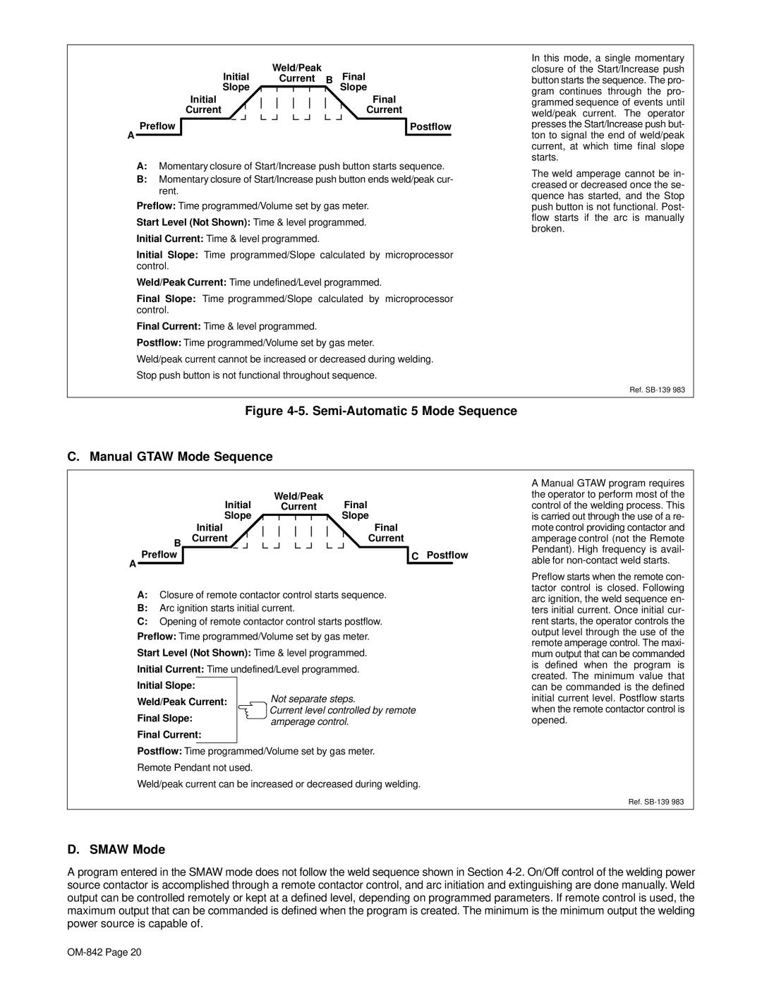 Miller Electric OM-842 manual Smaw Mode, Weld/Peak Initial Current B Final Slope Slope, Preflow Postflow 