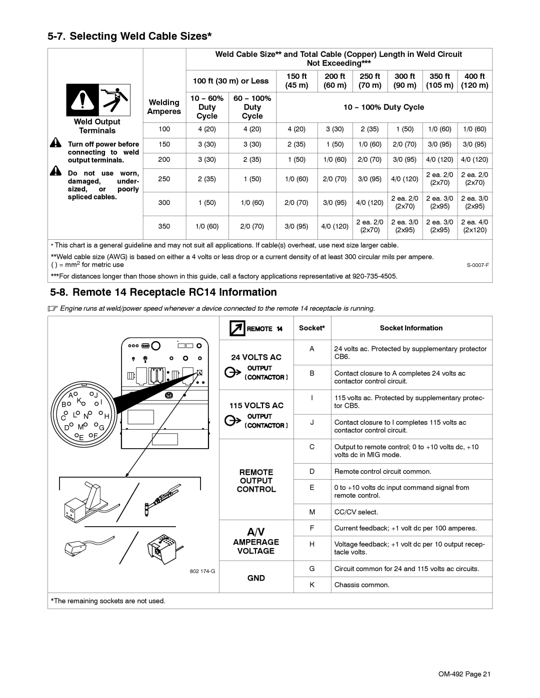 Miller Electric PipePro 304 manual Selecting Weld Cable Sizes, Remote 14 Receptacle RC14 Information 