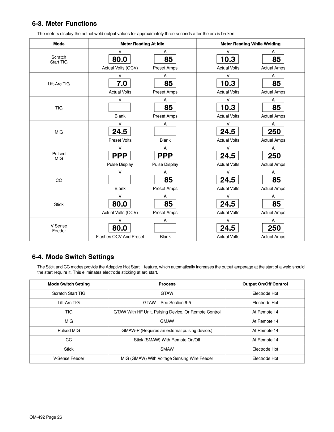 Miller Electric PipePro 304 Meter Functions, Mode Switch Settings, Mode Meter Reading At Idle Meter Reading While Welding 