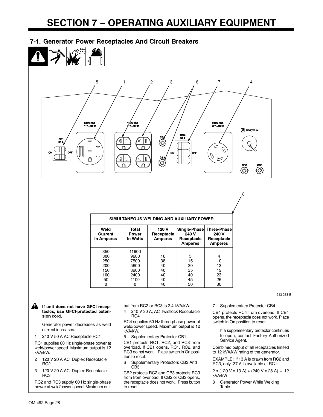 Miller Electric PipePro 304 manual Operating Auxiliary Equipment, Generator Power Receptacles And Circuit Breakers, 100 