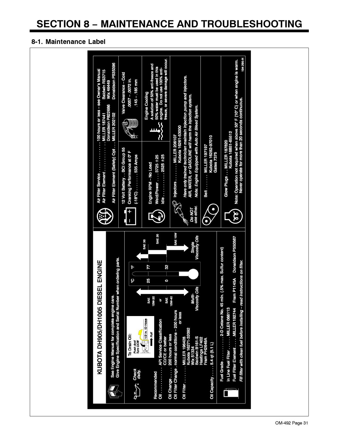 Miller Electric PipePro 304 manual Maintenance and Troubleshooting, Maintenance Label 