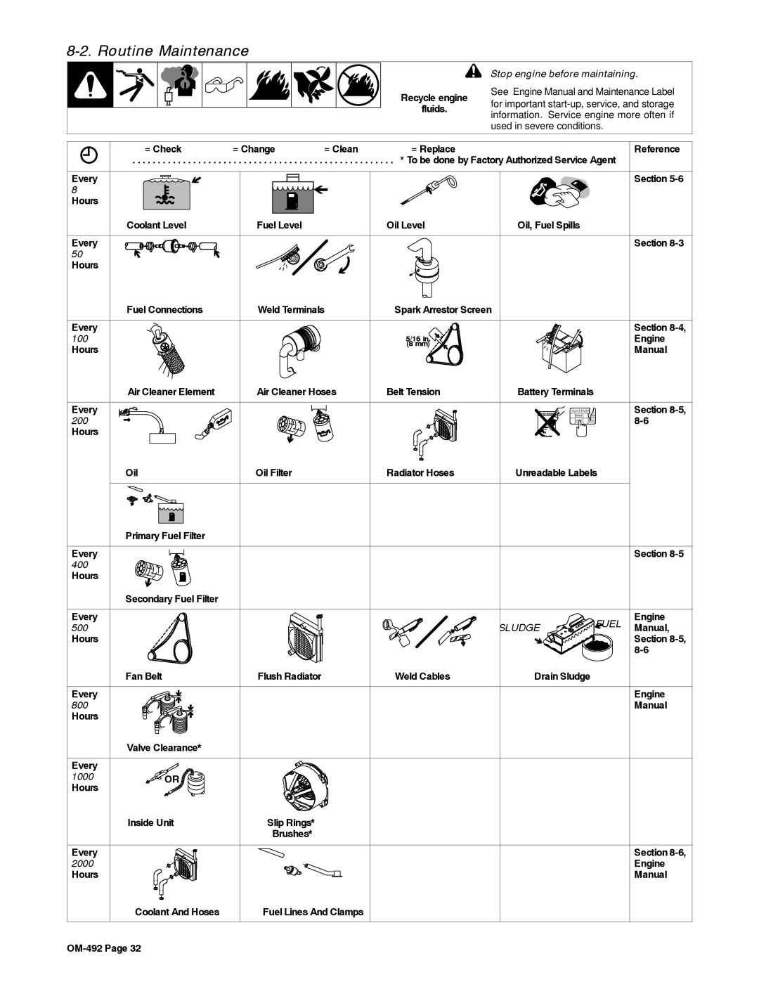 Miller Electric PipePro 304 manual Routine Maintenance 