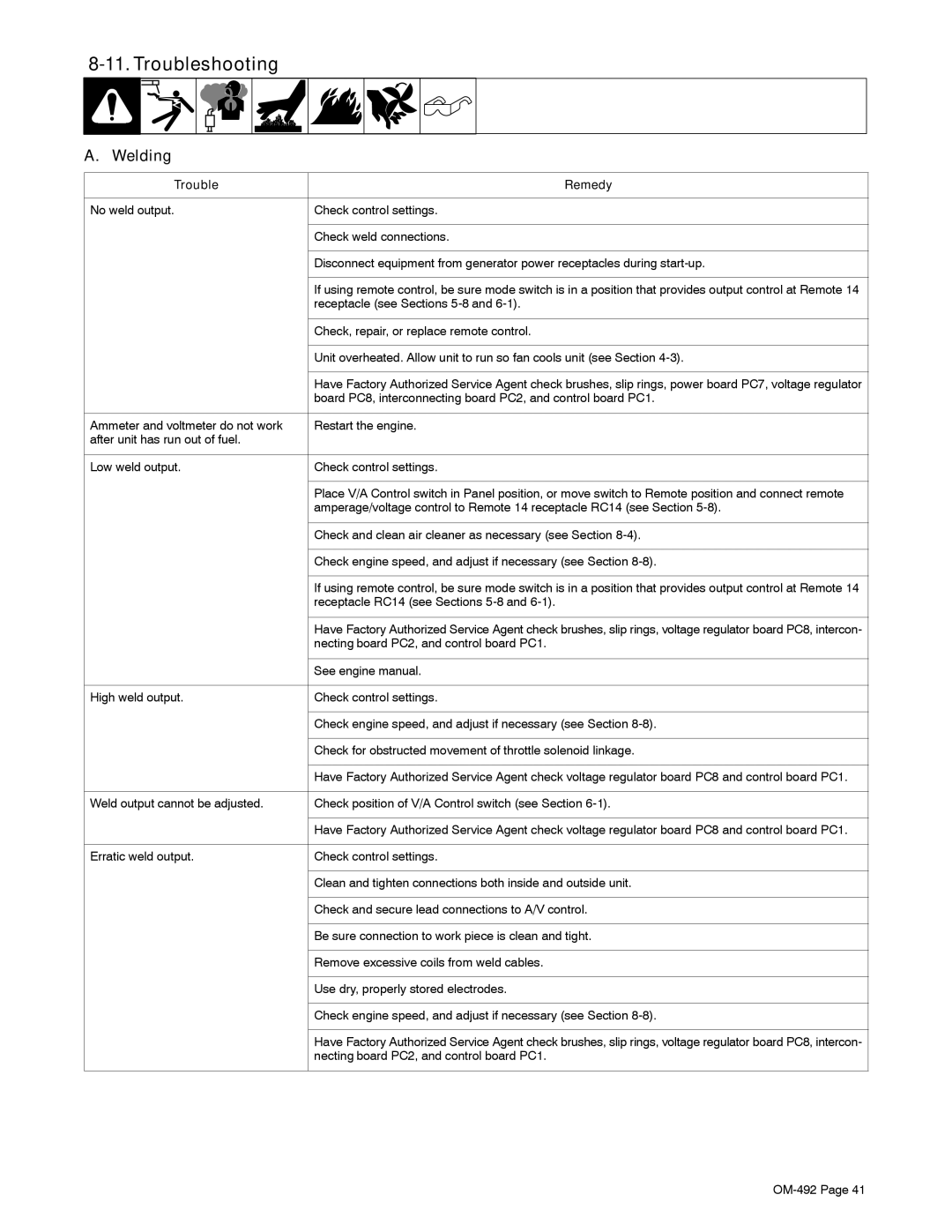 Miller Electric PipePro 304 manual Troubleshooting, Welding, Trouble Remedy 