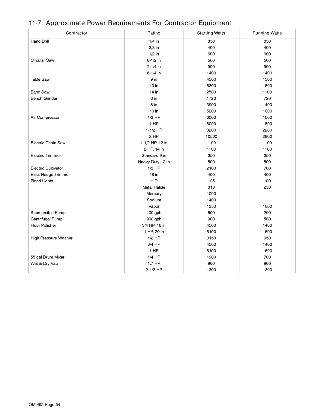 Miller Electric PipePro 304 manual Approximate Power Requirements For Contractor Equipment 