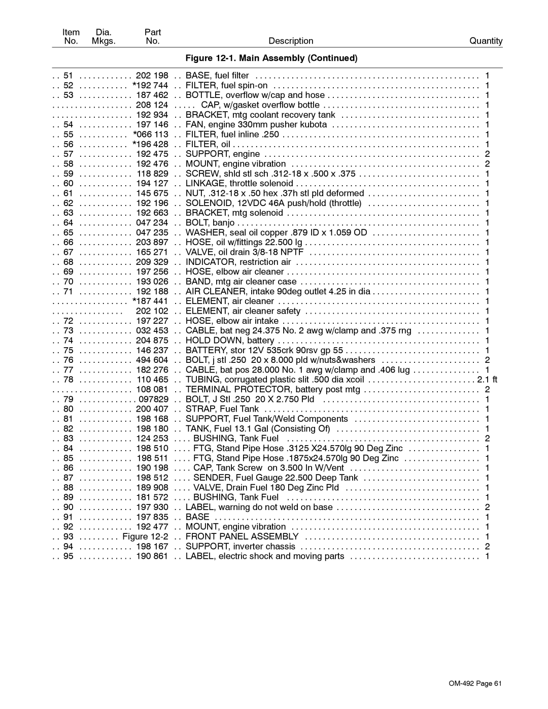 Miller Electric PipePro 304 manual Dia Part Description Quantity Mkgs 