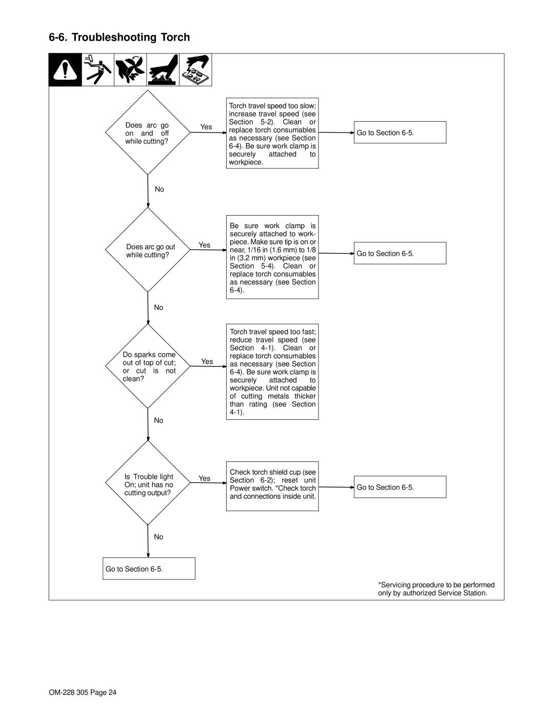 Miller Electric pmn warranty Troubleshooting Torch 