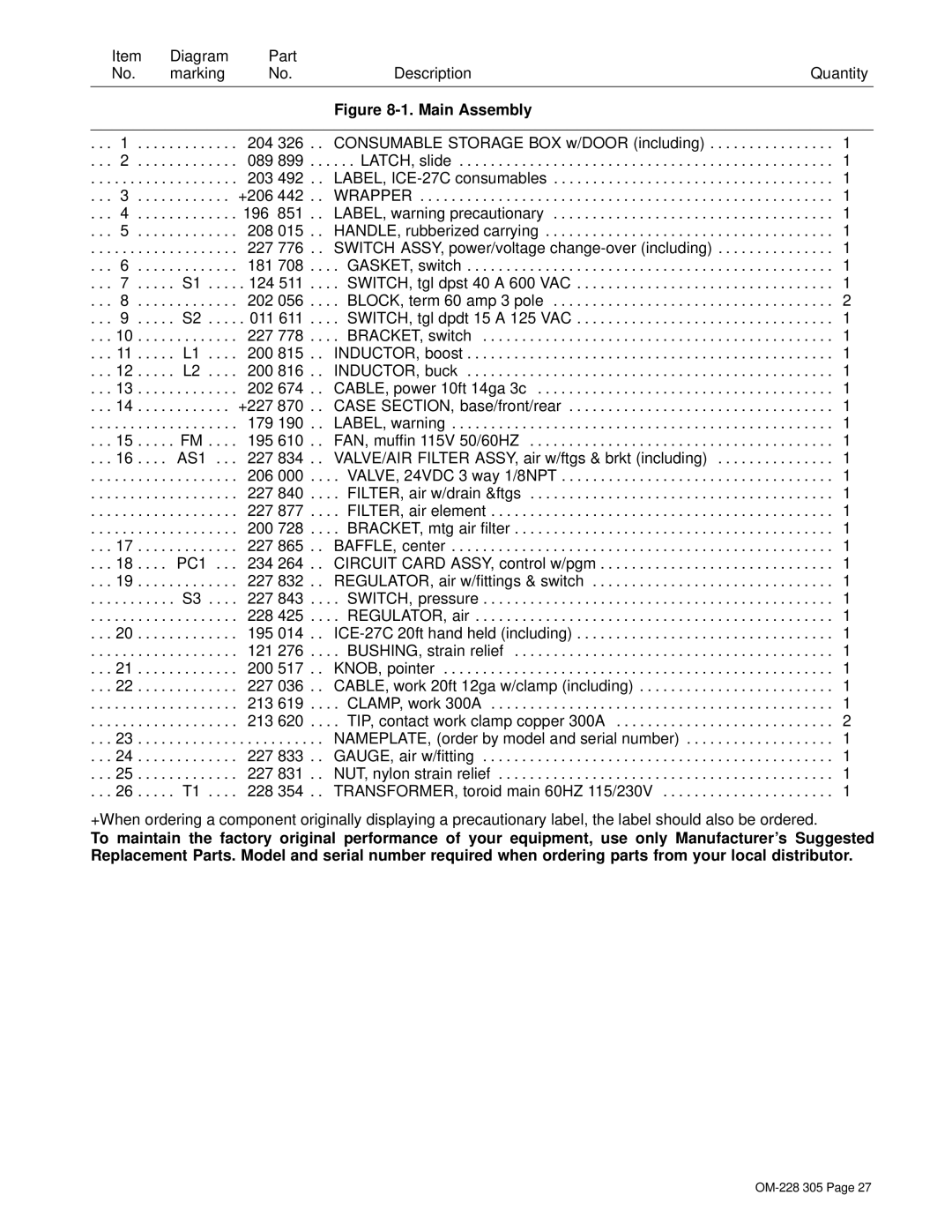 Miller Electric pmn warranty Diagram Part Marking Description Quantity 