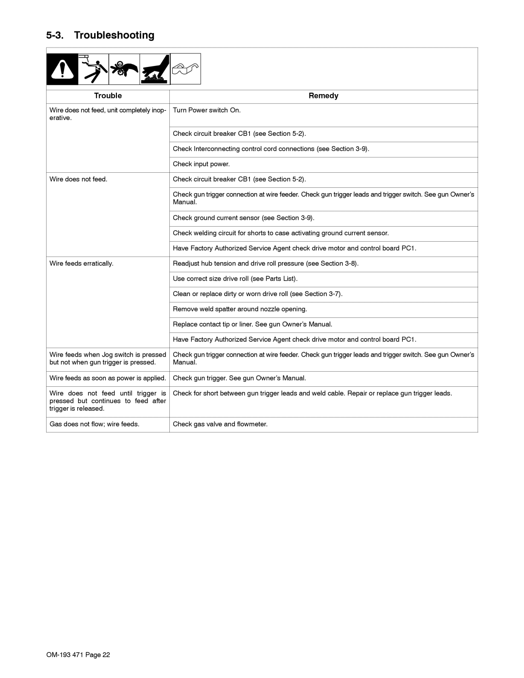 Miller Electric R-115 manual Troubleshooting, Trouble Remedy 