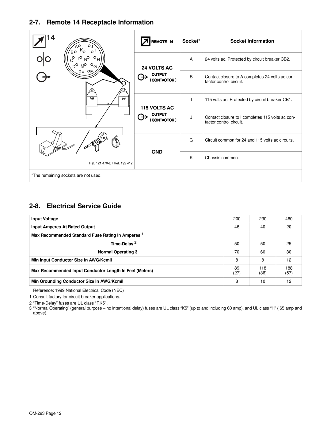 Miller Electric Regency 250 manual Remote 14 Receptacle Information, Electrical Service Guide, Socket, Input Voltage 