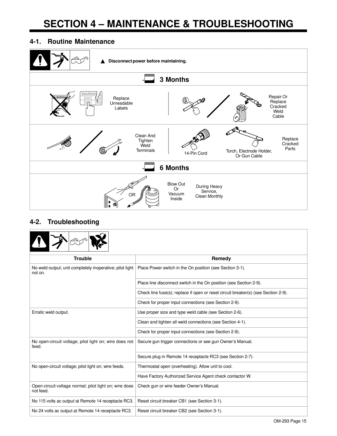 Miller Electric Regency 250 manual Maintenance & Troubleshooting, Routine Maintenance, Months 