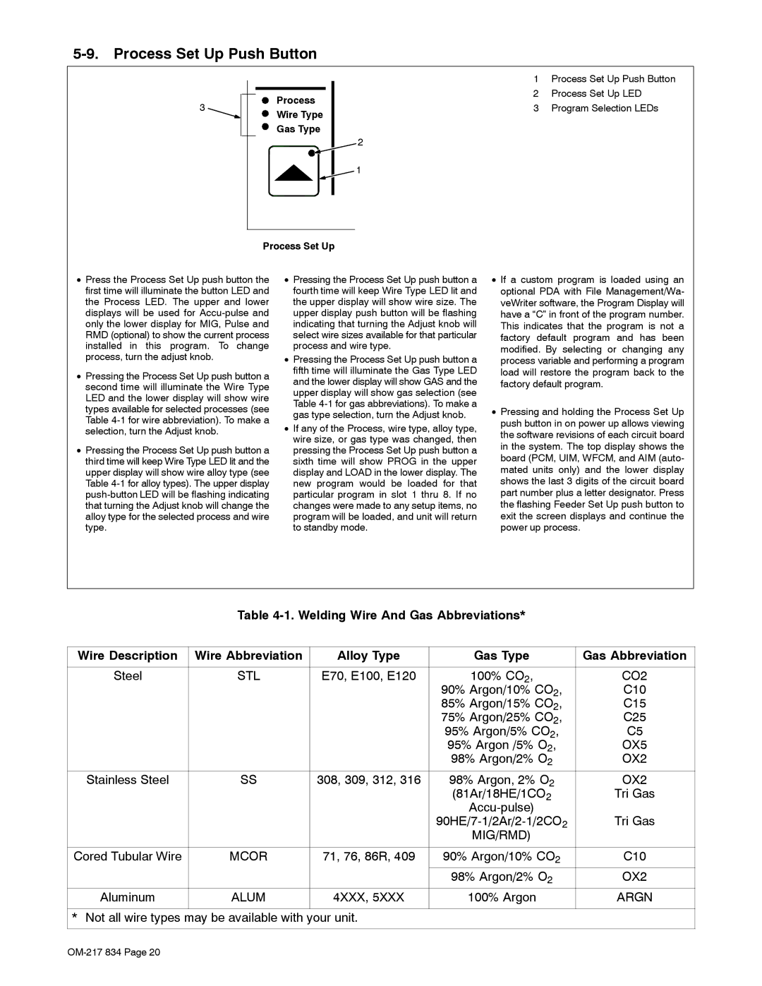 Miller Electric Remote Operator Interface manual Process Set Up Push Button, CO2 