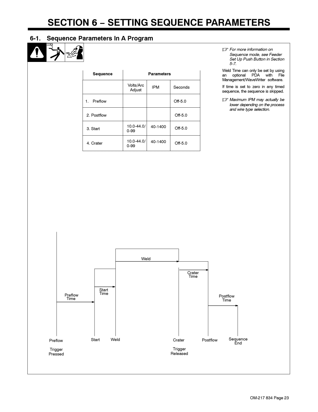 Miller Electric Remote Operator Interface manual Setting Sequence Parameters, Sequence Parameters In a Program 