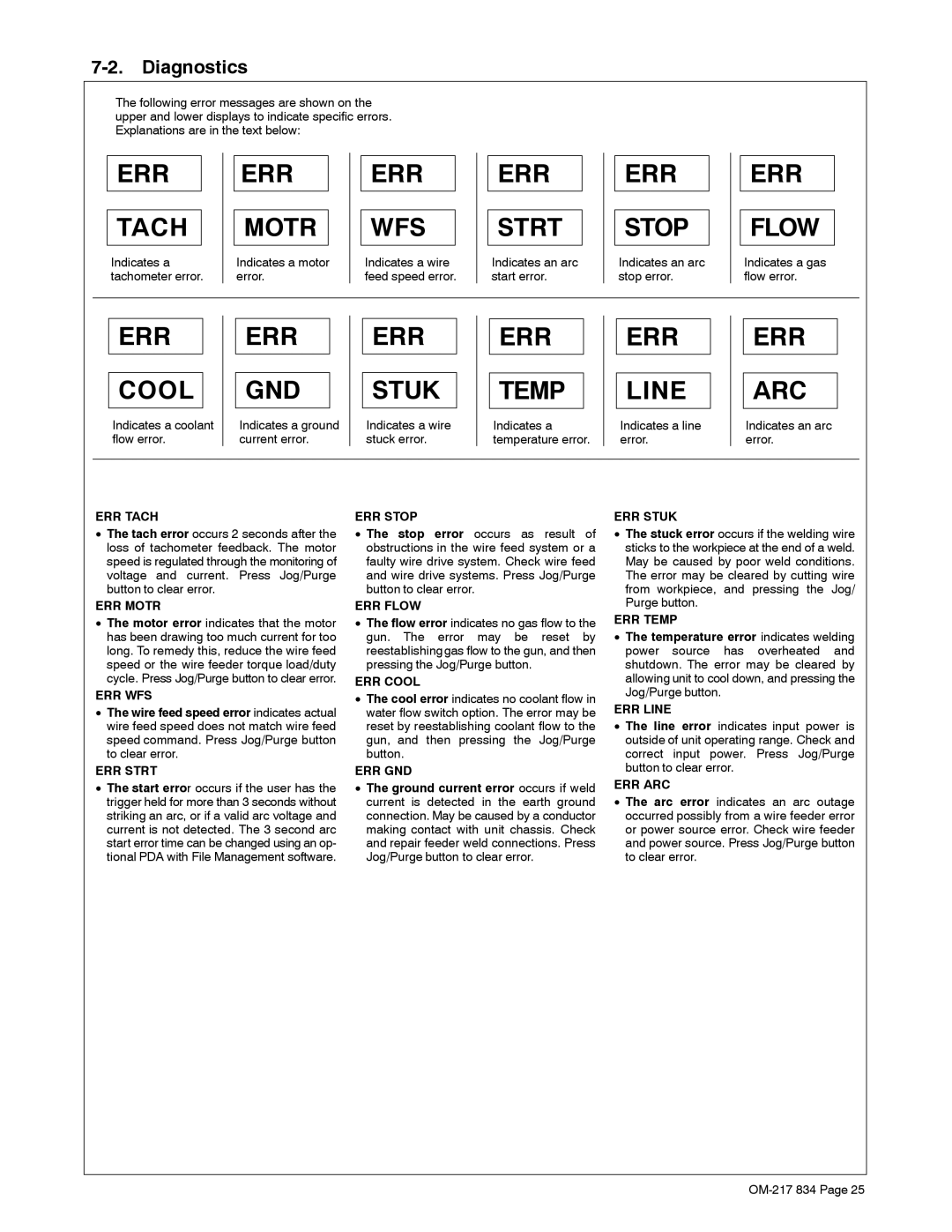 Miller Electric Remote Operator Interface manual Err Arc, Diagnostics 