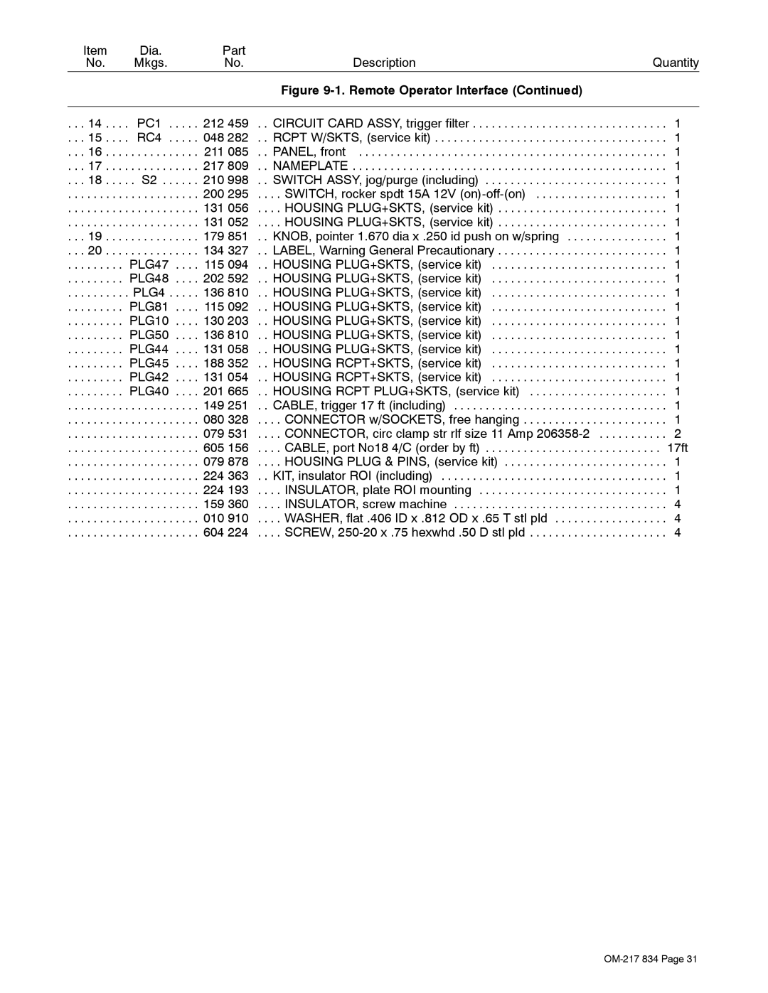 Miller Electric Remote Operator Interface manual PC1 