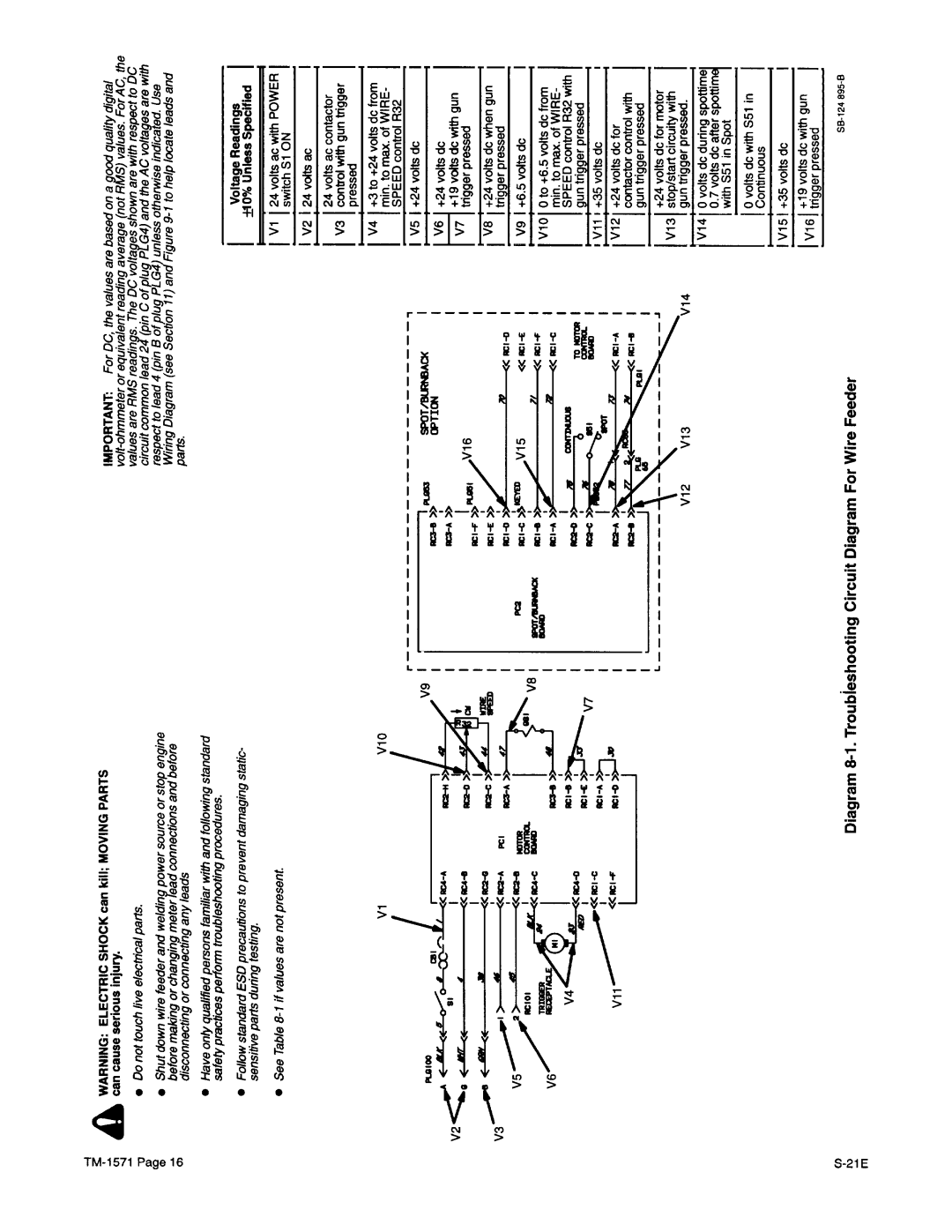 Miller Electric S-21E technical manual 