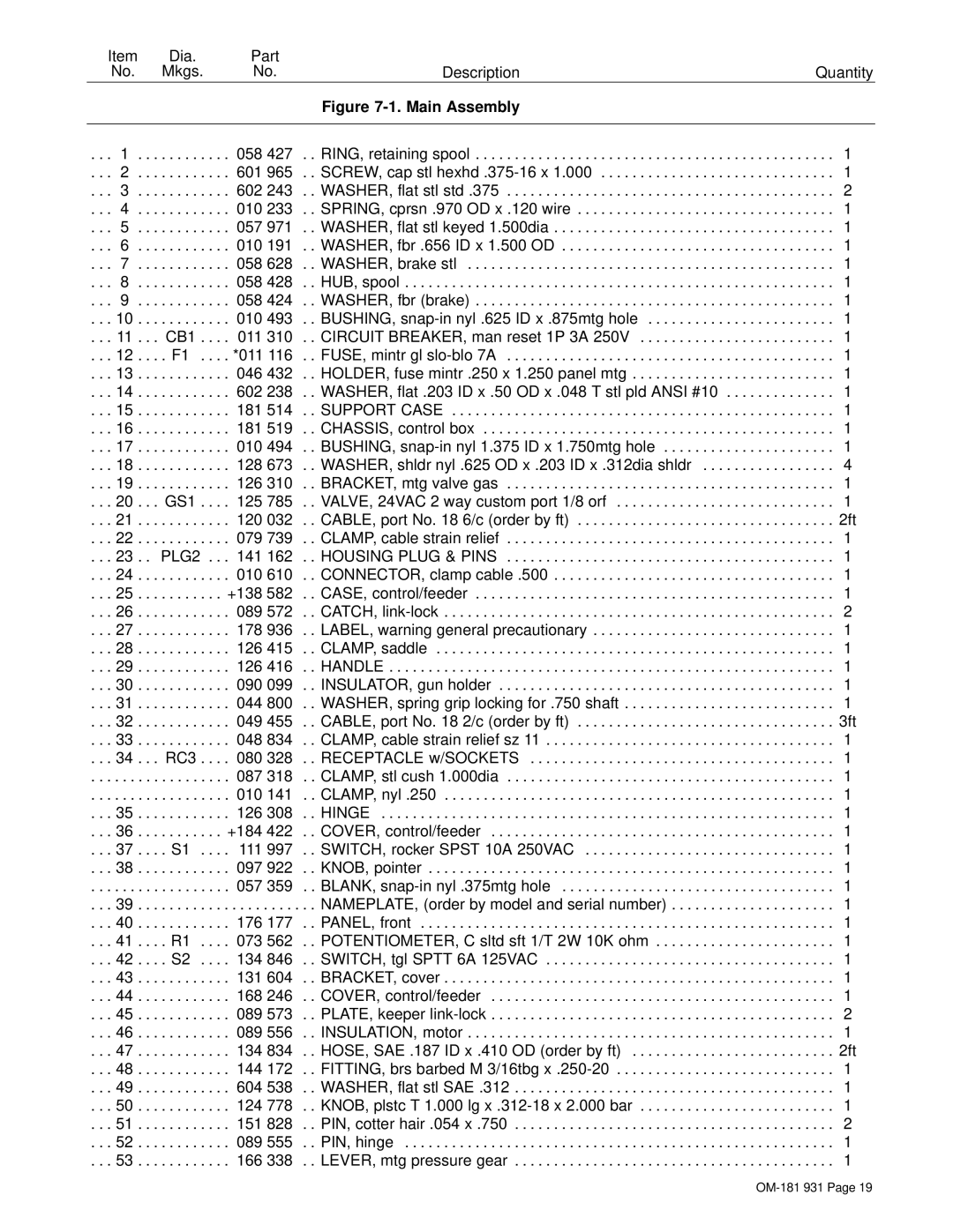 Miller Electric S-22P12 manual CB1 