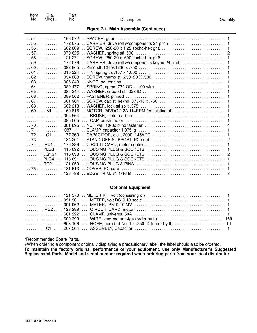 Miller Electric S-22P12 manual Optional Equipment 