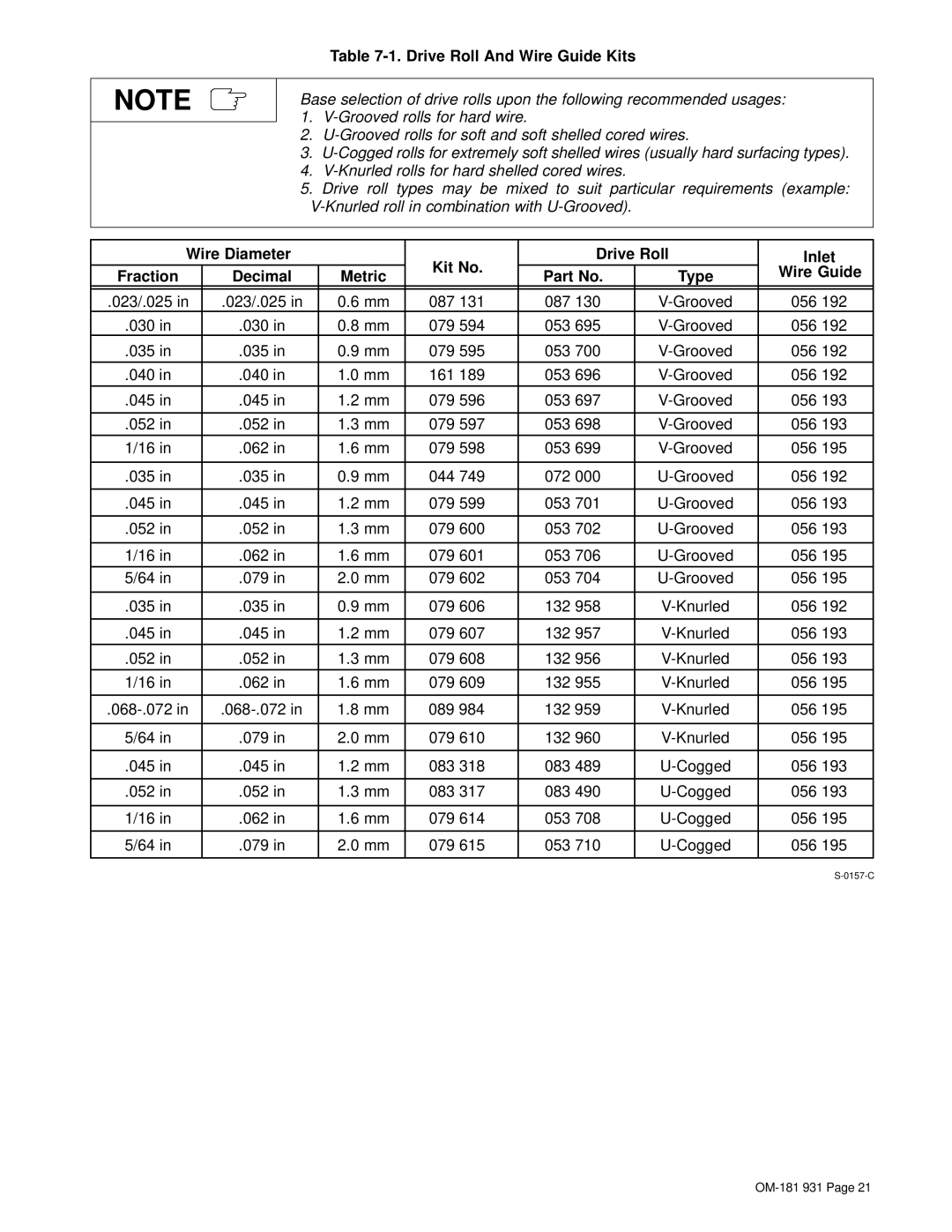 Miller Electric S-22P12 manual Drive Roll And Wire Guide Kits 