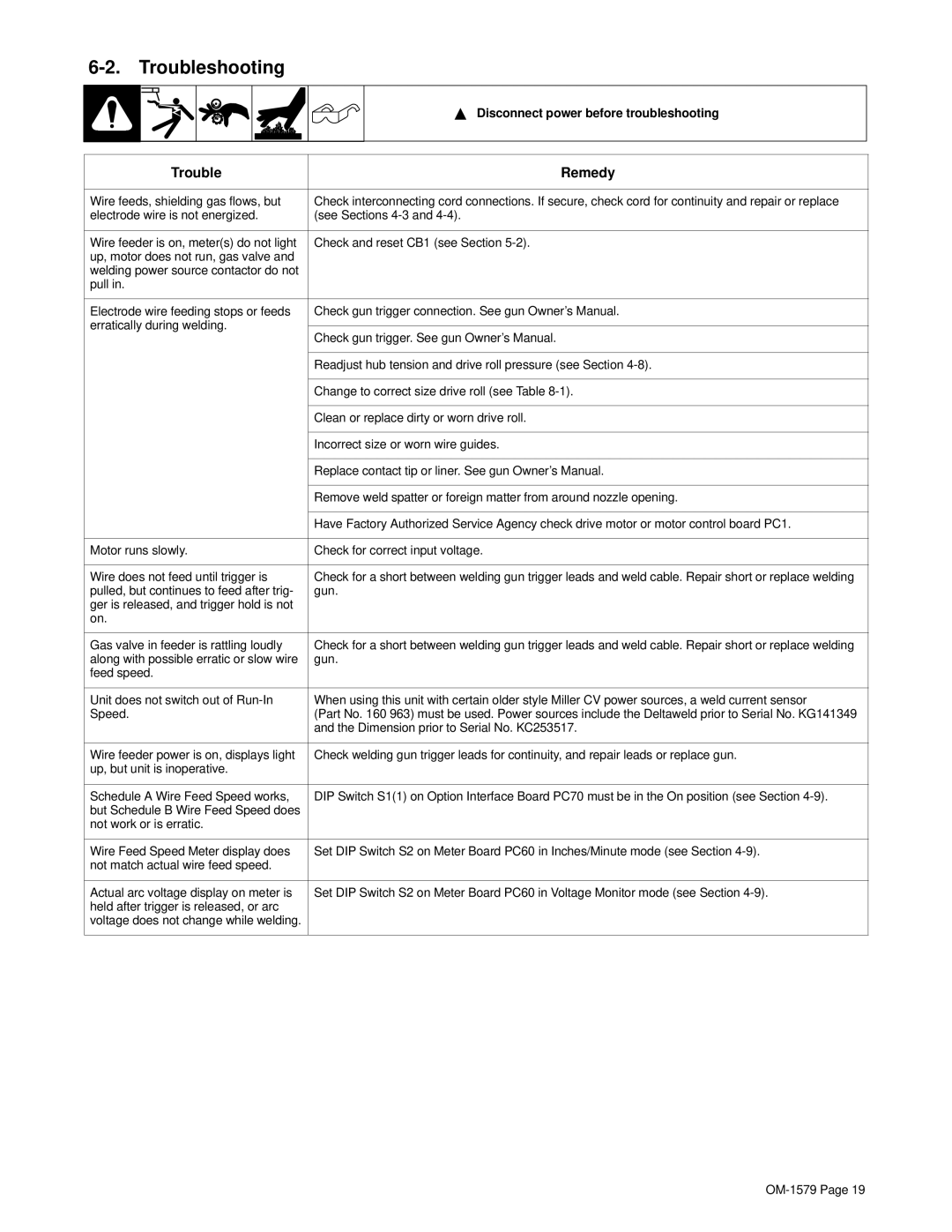 Miller Electric S-62, S-64 manual Troubleshooting, Disconnect power before troubleshooting 