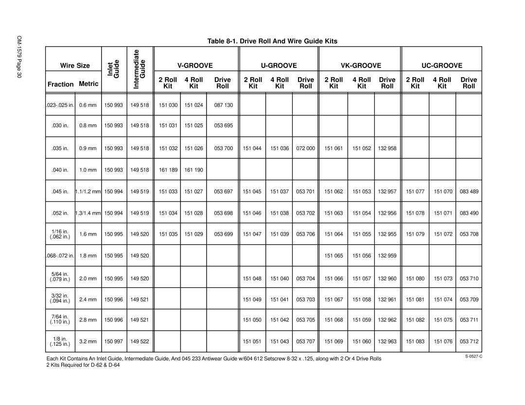 Miller Electric S-64, S-62 manual Drive Roll And Wire Guide Kits Fraction Metric, Kit Roll Wire Size, Roll Drive 