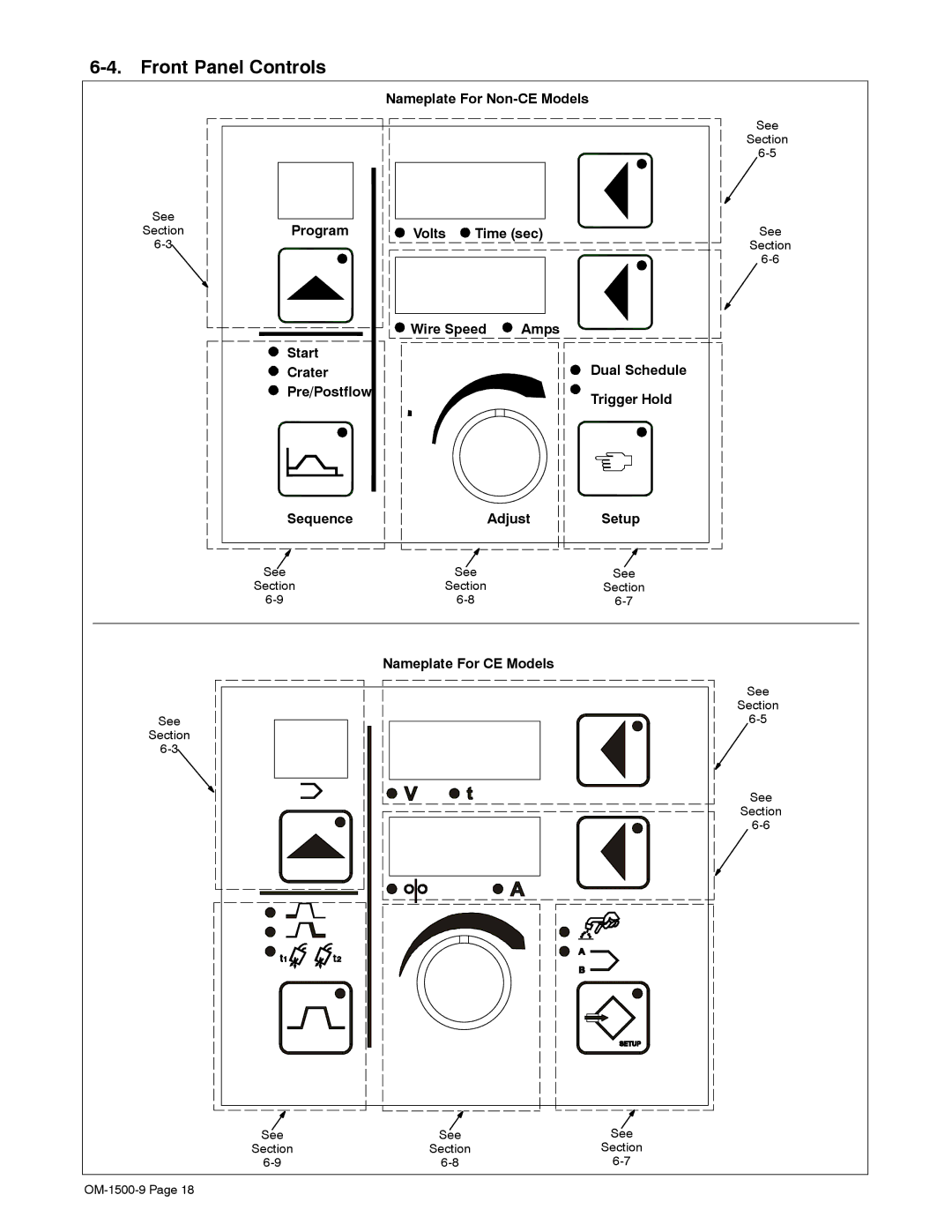 Miller Electric S-74DX manual Front Panel Controls, Time sec, Wire Speed 