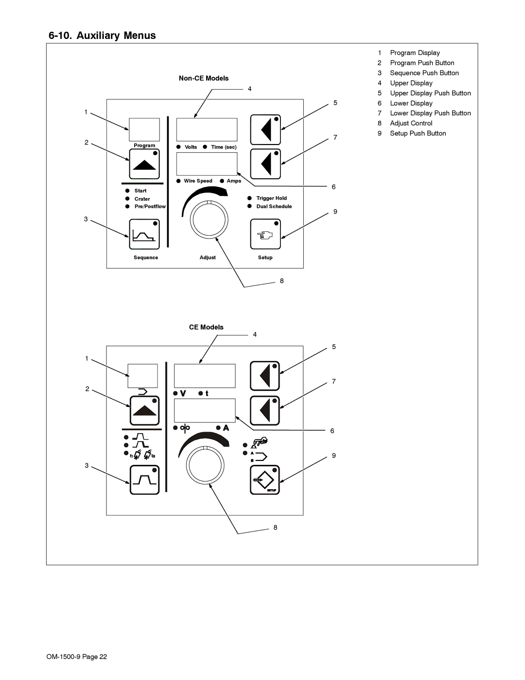 Miller Electric S-74DX manual Auxiliary Menus 