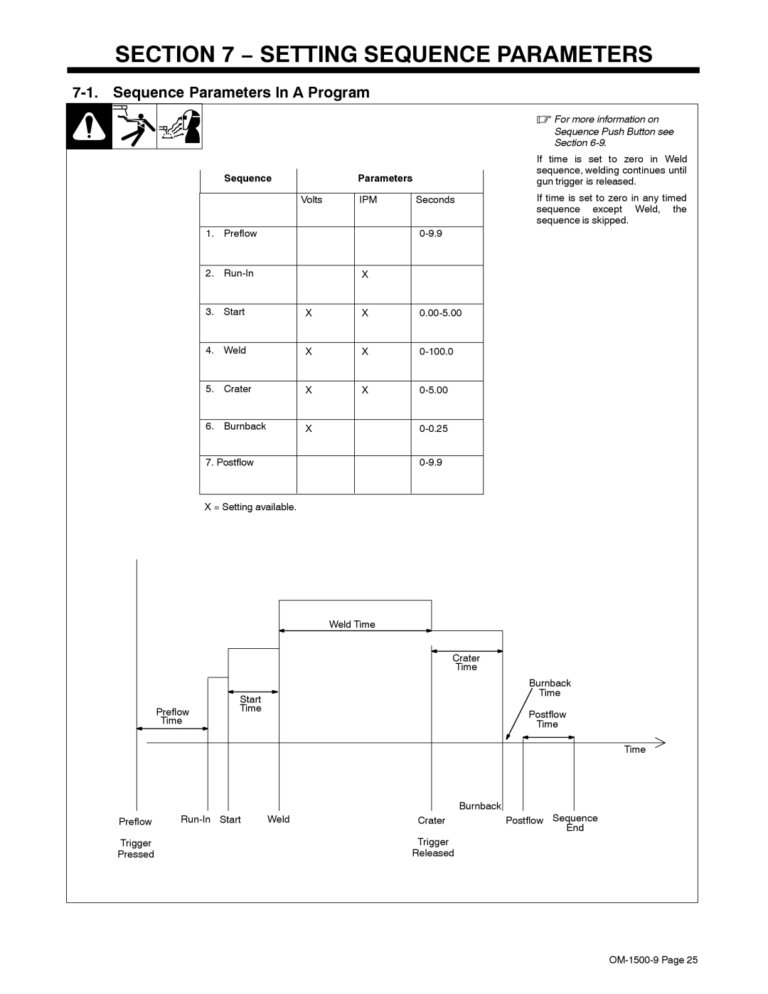 Miller Electric S-74DX manual Setting Sequence Parameters, Sequence Parameters In a Program 