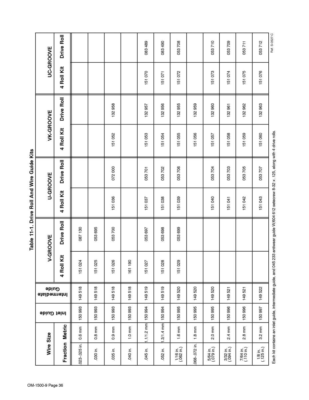 Miller Electric S-74DX manual Drive Roll And Wire Guide Kits, Roll Kit Drive Roll Fraction Metric 