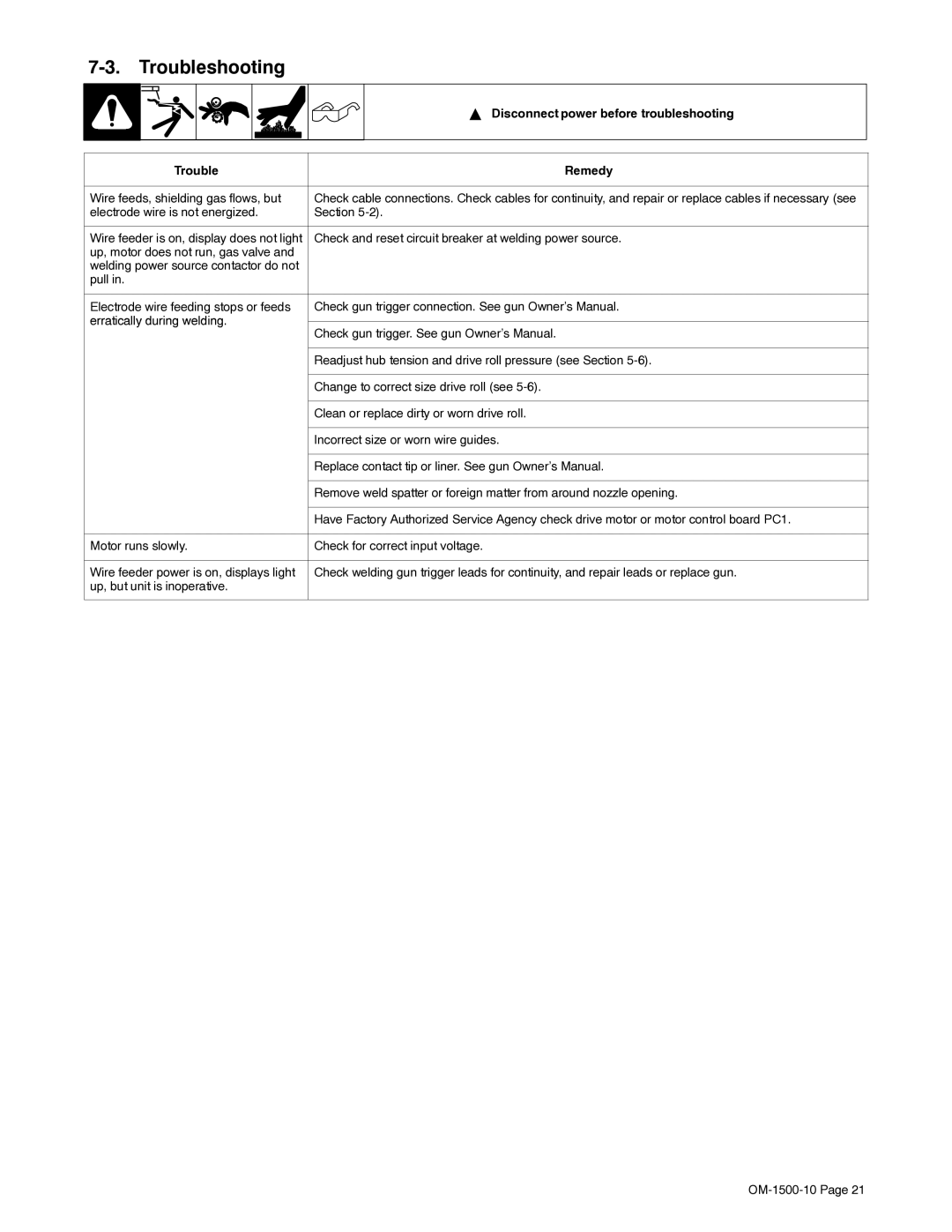 Miller Electric S-74D, S-74S manual Troubleshooting, Disconnect power before troubleshooting, Trouble Remedy 