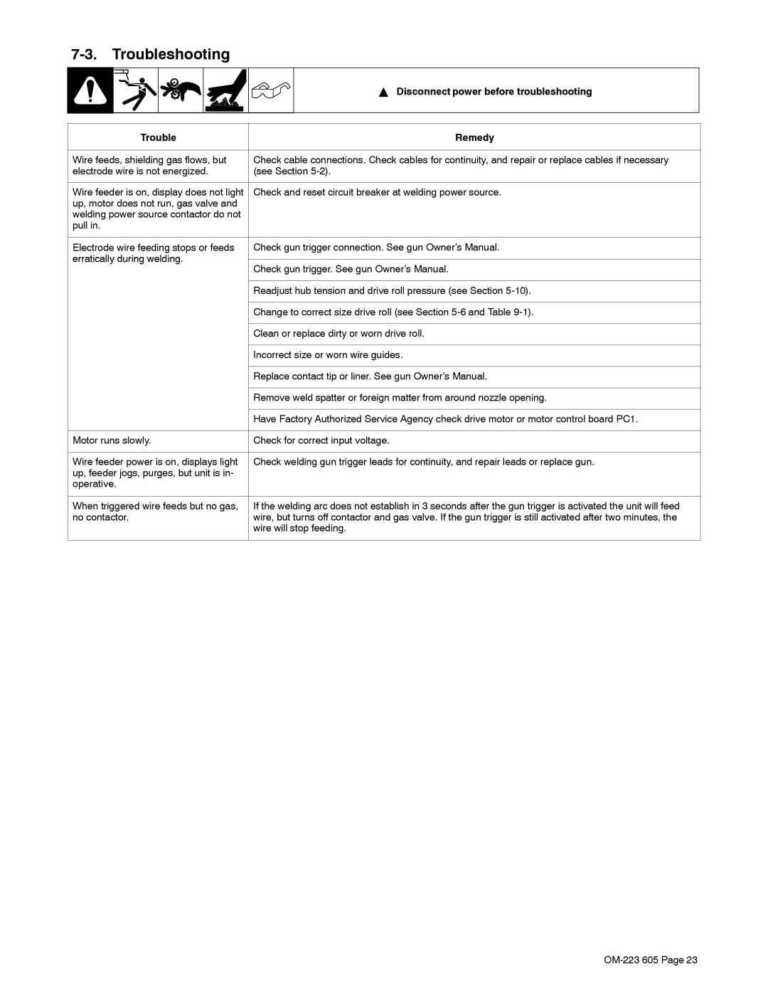 Miller Electric S-75S, S-75D manual Troubleshooting, Disconnect power before troubleshooting, Trouble Remedy 