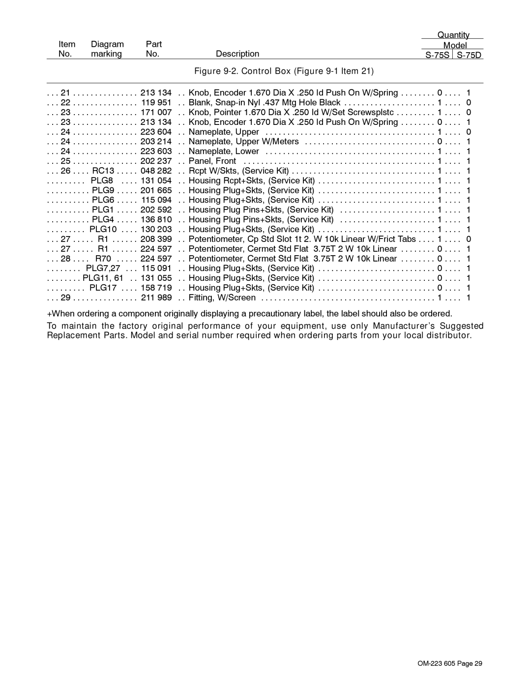 Miller Electric S-75S, S-75D manual Diagram Part Quantity Model Marking Description 75S 75D 