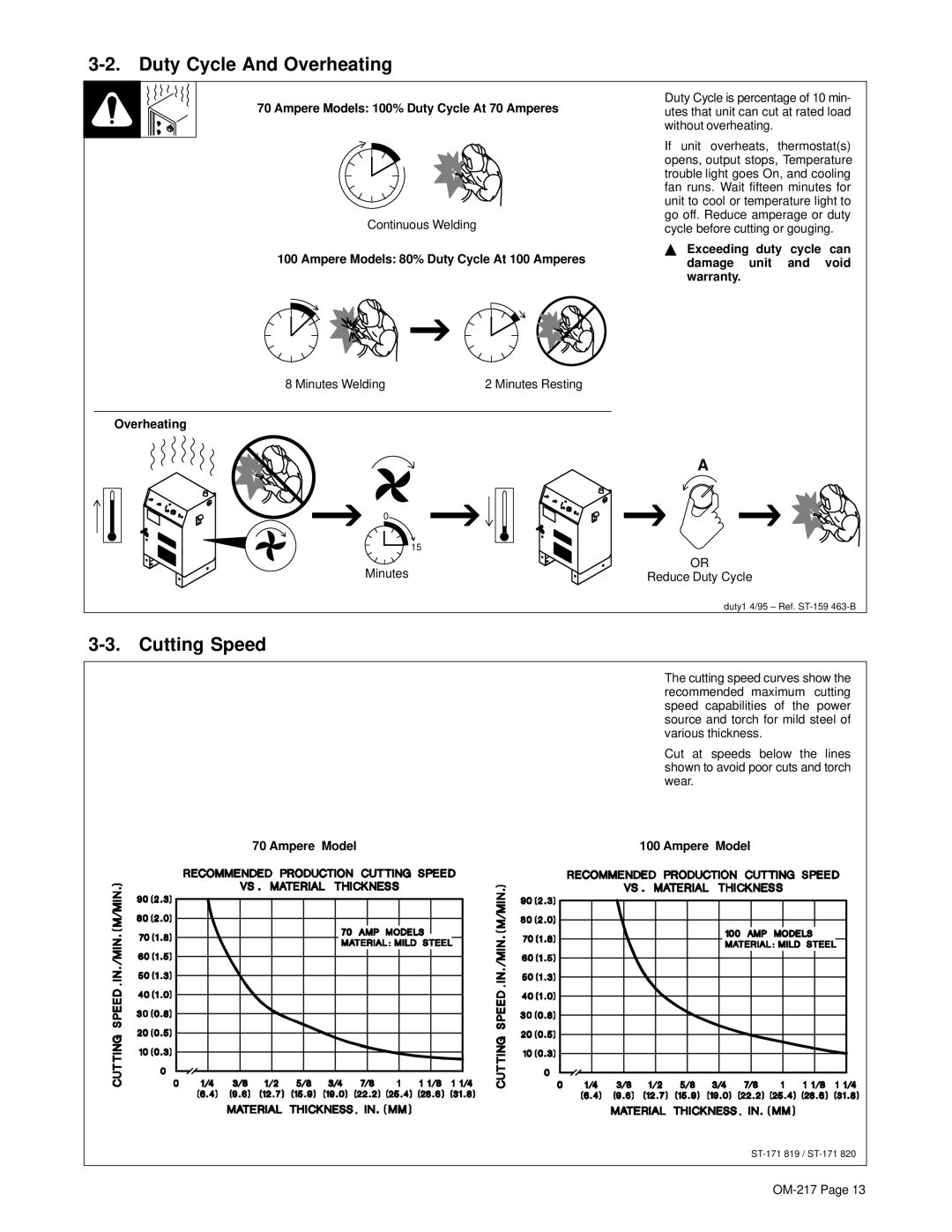 Miller Electric Spectrum 1000, Spectrum 1250R manual Duty Cycle And Overheating, Cutting Speed 
