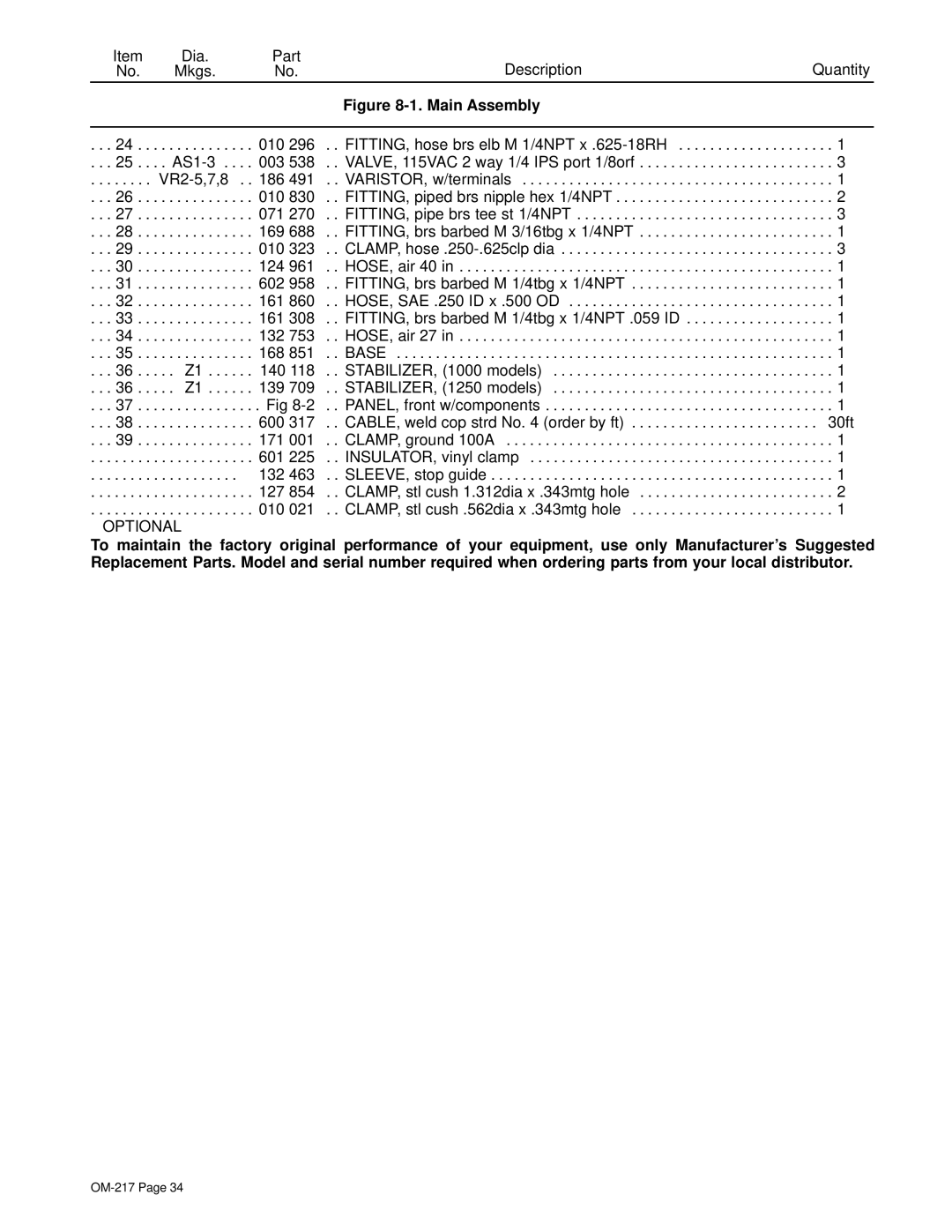 Miller Electric Spectrum 1250R, Spectrum 1000 manual Optional 