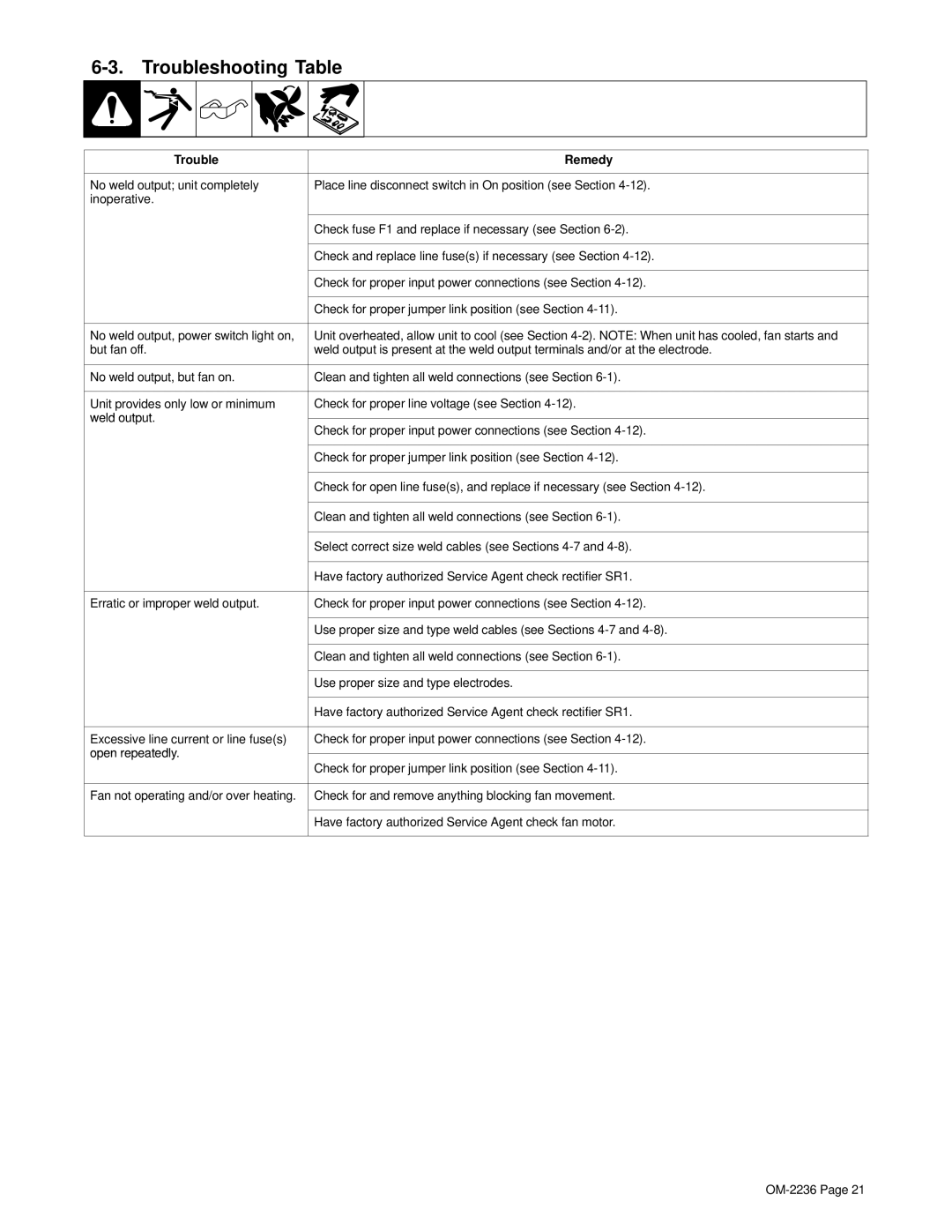 Miller Electric SRH-503 manual Troubleshooting Table, Trouble Remedy 